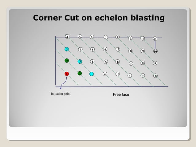 Menentukan lokasi pemboran dan peledakan | PPT