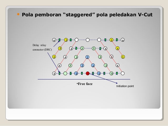 Menentukan lokasi pemboran dan peledakan