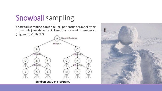 Menentukan Sumber Data Penelitian Populasi Dan Sampel