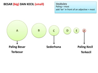 BESAR (big) DAN KECIL (small)           Vocabulary
                                        Paling = most
                                        add ‘ter’ in front of an adjective = most




         A              B           C              D         E       F



   Paling Besar                 Sederhana                        Paling Kecil
     Terbesar                                                      Terkecil
 
