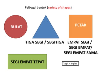 Pelbagai bentuk (variety of shapes)




BULAT                                           PETAK


        TIGA SEGI / SEGITIGA EMPAT SEGI /
                              SEGI EMPAT/
                            SEGI EMPAT SAMA

SEGI EMPAT TEPAT                    ‘segi’ = angled
 