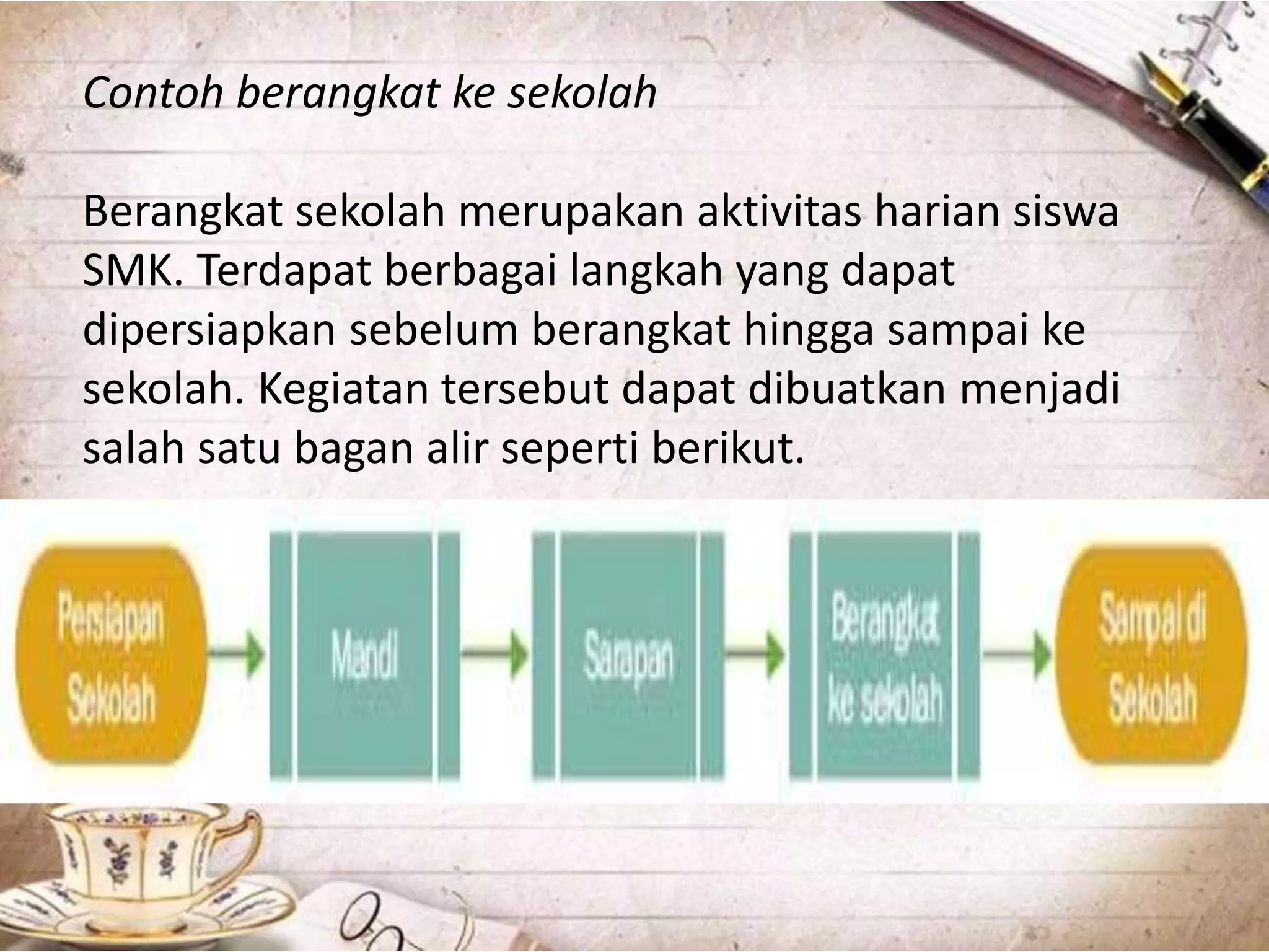 Contoh berangkat ke sekolah
Berangkat sekolah merupakan aktivitas harian siswa
SMK. Terdapat berbagai langkah yang dapat
dipersiapkan sebelum berangkat hingga sampai ke
sekolah. Kegiatan tersebut dapat dibuatkan menjadi
salah satu bagan alir seperti berikut.
 