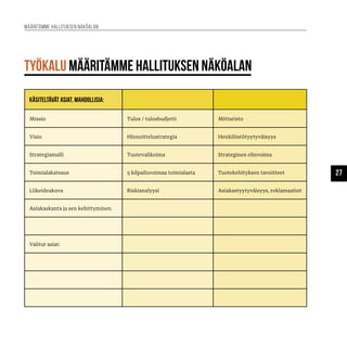 27
Työkalu määritämme hallituksen näköalan
Määritämme hallituksen näköalan
Käsiteltävät asiat, mahdollisia:
Missio Tulos / tulosbudjetti Mittaristo
Visio Hinnoittelustrategia Henkilöstötyytyväisyys
Strategiamalli Tuotevalikoima Strateginen elinvoima
Toimialakatsaus 5 kilpailuvoimaa toimialasta Tuotekehityksen tavoitteet
Liikeideakuva Riskianalyysi Asiakastyytyväisyys, reklamaatiot
Asiakaskanta ja sen kehittyminen
Valitut asiat:
 
