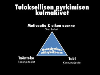 Tuloksellisen pyrkimisen kulmakivet Motivaatio & oikea asenne Oma halusi Työnteko Tiedot ja taidot Tuki Kannustusjoukot Menestyminen pääsykokeessa 