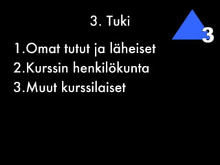 3. Tuki Omat tutut ja läheiset Kurssin henkilökunta Muut kurssilaiset 3 