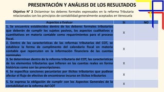 Tendencias Tributarias Vzla