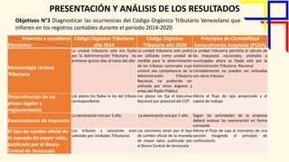 Tendencias Tributarias Vzla