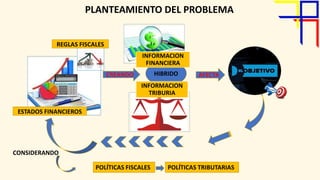 Tendencias Tributarias Vzla