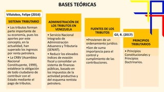 Tendencias Tributarias Vzla