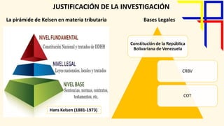 Tendencias Tributarias Vzla