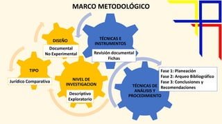 Tendencias Tributarias Vzla