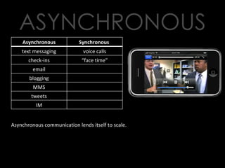 Asynchronous communication lends itself to scale. Asynchronous Synchronous  text messaging voice calls check-ins “ face time” email blogging MMS tweets IM 