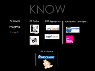 Ad Serving QR Codes SMS Aggregators Application Developers LBS Platforms 