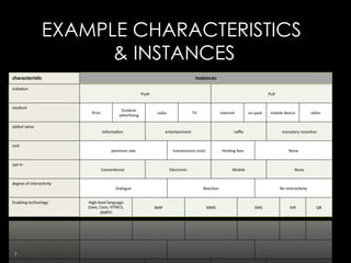 EXAMPLE CHARACTERISTICS  & INSTANCES 