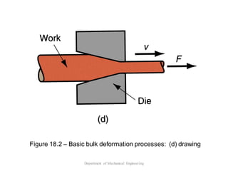 Comprehensive Fundamentals of Metal Forming Processes in Manufacturing ...