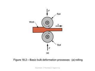 Comprehensive Fundamentals of Metal Forming Processes in Manufacturing ...