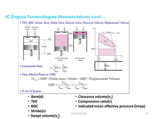IC Engine Terminologies (Nomenclature) cont.…
CHAPTER ONE 16
• Bore(d)
• TDC
• BDC
• Stroke(s)
• Swept volume(vs)
• Clearance volume(vc)
• Compression ratio(r)
• indicated mean effective pressure (imep)
 