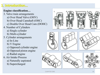Engine classification…
3. Valve train arrangements
a) Over Head Valve (OHV)
b) Over Head Camshaft (OHC)
c) Double Over Head Cam (DOHC)
4. Number of Cylinders
a) Single cylinder
b) Multi-cylinder
5. Cylinder arrangements
a) In-Line
b) V Engine
c) Opposed cylinder engine
d) Opposed piston engine
e) Radial engine
6. Air Intake Process
a) Naturally aspirated
b) Supercharged
1. Introduction…
CHAPTER ONE 18
 