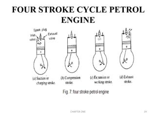 FOUR STROKE CYCLE PETROL
ENGINE
CHAPTER ONE 24
 