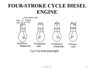 FOUR-STROKE CYCLE DIESEL
ENGINE
CHAPTER ONE 30
 
