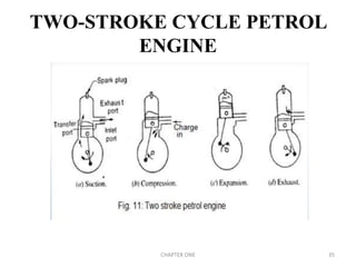 TWO-STROKE CYCLE PETROL
ENGINE
CHAPTER ONE 35
 