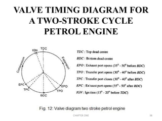 VALVE TIMING DIAGRAM FOR
A TWO-STROKE CYCLE
PETROL ENGINE
CHAPTER ONE 38
 