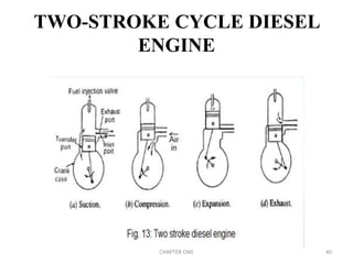 TWO-STROKE CYCLE DIESEL
ENGINE
CHAPTER ONE 40
 