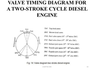 VALVE TIMING DIAGRAM FOR
A TWO-STROKE CYCLE DIESEL
ENGINE
CHAPTER ONE 43
 