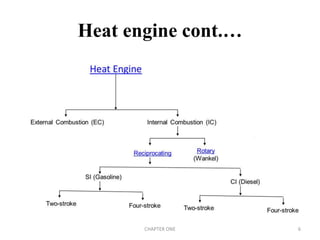 Heat engine cont.…
CHAPTER ONE 6
 