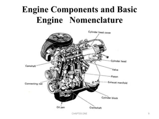 Engine Components and Basic
Engine Nomenclature
CHAPTER ONE 9
 