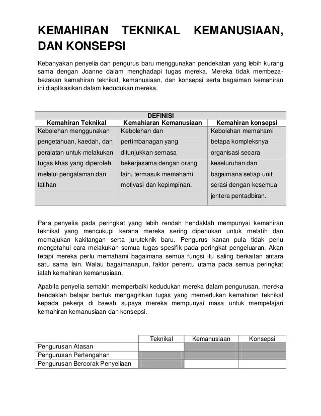 Mengagihkan Tugas Untuk Mendapatkan Keputusan
