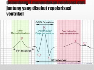 Gelombang T menandakan relaksasi otot
jantung yang disebut repolarisasi
ventrikel
 