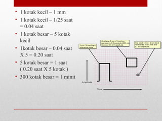 • 1 kotak kecil – 1 mm
• 1 kotak kecil – 1/25 saat
= 0.04 saat
• 1 kotak besar – 5 kotak
kecil
• 1kotak besar – 0.04 saat
X 5 = 0.20 saat
• 5 kotak besar = 1 saat
( 0.20 saat X 5 kotak )
• 300 kotak besar = 1 minit
 
