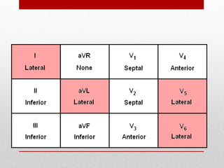 Anatomic Groups
(Lateral Wall)
 