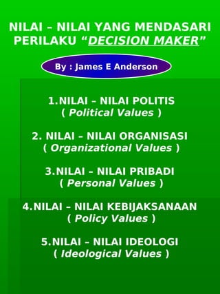      
NILAI – NILAI YANG MENDASARI
PERILAKU “DECISION MAKER”
1.NILAI – NILAI POLITIS
( Political Values )
2. NILAI – NILAI ORGANISASI
( Organizational Values )
3.NILAI – NILAI PRIBADI
( Personal Values )
4.NILAI – NILAI KEBIJAKSANAAN
( Policy Values )
5.NILAI – NILAI IDEOLOGI
( Ideological Values )
By : James E Anderson
 