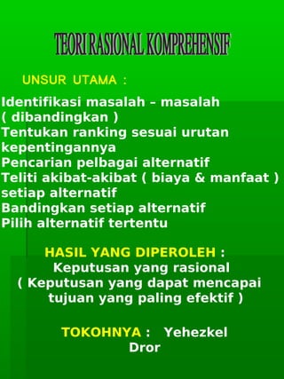      
UNSUR UTAMA :
Identifikasi masalah – masalah
( dibandingkan )
Tentukan ranking sesuai urutan
kepentingannya
Pencarian pelbagai alternatif
Teliti akibat-akibat ( biaya & manfaat )
setiap alternatif
Bandingkan setiap alternatif
Pilih alternatif tertentu
HASIL YANG DIPEROLEH :
Keputusan yang rasional
( Keputusan yang dapat mencapai
tujuan yang paling efektif )
TOKOHNYA : Yehezkel
Dror
 