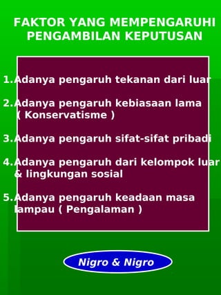      
FAKTOR YANG MEMPENGARUHI
PENGAMBILAN KEPUTUSAN
1.Adanya pengaruh tekanan dari luar
2.Adanya pengaruh kebiasaan lama
( Konservatisme )
3.Adanya pengaruh sifat-sifat pribadi
4.Adanya pengaruh dari kelompok luar
& lingkungan sosial
5.Adanya pengaruh keadaan masa
lampau ( Pengalaman )
Nigro & Nigro
 