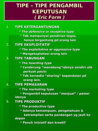      
TIPE – TIPE PENGAMBILTIPE – TIPE PENGAMBIL
KEPUTUSANKEPUTUSAN
( Eric Form )( Eric Form )
1.1. TIPE KETERGANTUNGANTIPE KETERGANTUNGAN
* The defensive or receptive type* The defensive or receptive type
* Tdk mempunyai pendirian tegas,* Tdk mempunyai pendirian tegas,
hanya tergantung pd orang lainhanya tergantung pd orang lain
2.2. TIPE EKSPLOITATIFTIPE EKSPLOITATIF
* The exploitative or aggressive type* The exploitative or aggressive type
* Mengeksploitasi orang lain* Mengeksploitasi orang lain
3.3. TIPE TABUNGANTIPE TABUNGAN
* The hoarding type* The hoarding type
* Cenderung “menabung”idenya sendiri utk* Cenderung “menabung”idenya sendiri utk
perkuat posisiperkuat posisi
* Tdk bersedia “sharing” kepandaian pd* Tdk bersedia “sharing” kepandaian pd
orang lain.orang lain.
4.4. TIPE PEMASARANTIPE PEMASARAN
* The marketing type* The marketing type
* Pengambil keputusan “menjual” / pamer* Pengambil keputusan “menjual” / pamer
idenyaidenya
5.5. TIPE PRODUKTIFTIPE PRODUKTIF
* The productive type* The productive type
* Adanya kemampuan, pengetahuan &* Adanya kemampuan, pengetahuan &
ketrampilan serta pandangan yg jauh keketrampilan serta pandangan yg jauh ke
depandepan
* Penuh inisiatif dan kreatif* Penuh inisiatif dan kreatif
 