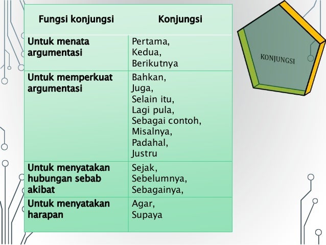 Menganalisis Teks Editorial Pil Pilu Pemilu