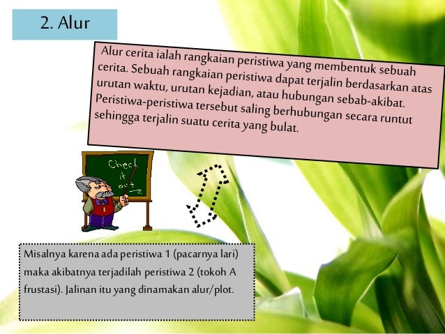 Menganalisis Unsur Intrinsik Cerpen Bahasa Indonesia SMA