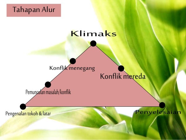 Menganalisis Unsur Intrinsik Cerpen Bahasa Indonesia SMA