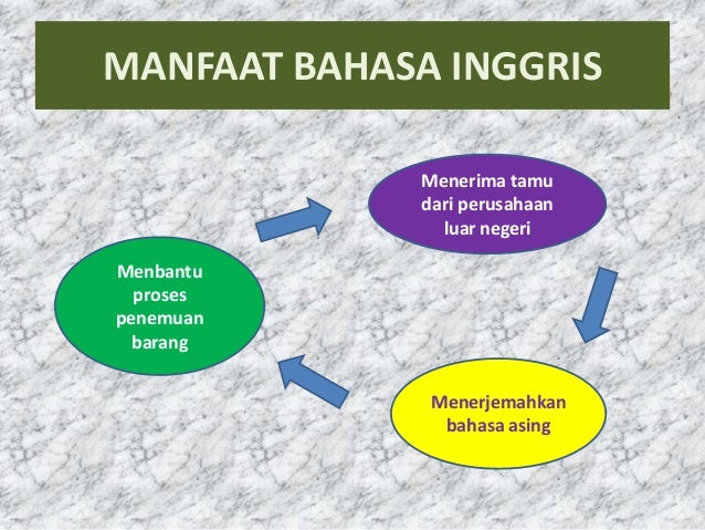 Mengapa bahasa inggris perlu Mengapa bahasa inggris perlu