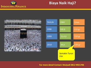 Biaya Naik Haji?



                    TAHUN         ONH            Emas


                    1998          8,8 jt         310 gr


                    1999          21,4 jt        310 gr


                    2010          34 jt          100 gr


                                 Semakin Turun
                                 Lho


09/03/2012   For more detail Contact: Mulyadi 0812 9921706
                                         10
 
