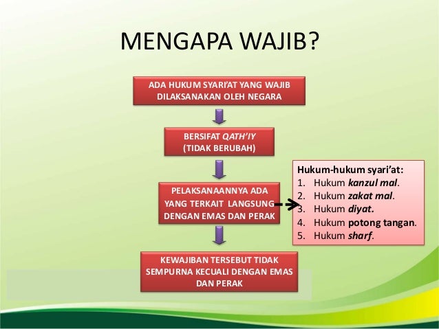 Mengapa harus dinar dan dirham