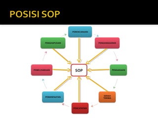SOP 
 