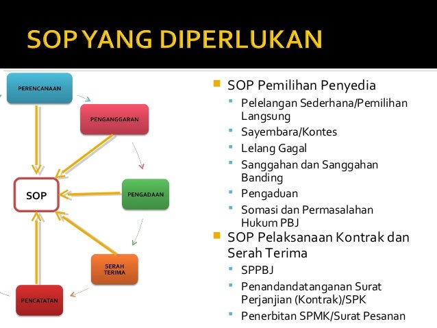 Contoh Berita Acara Lelang Barang - Virallah