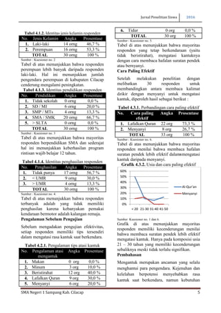 Mengatasi Resiko Mengantuk Saat Berkendara Dengan Melafalkan Al-Qur'an