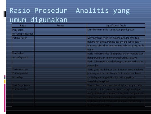 Mengaudit siklus-pendapatan slideshare