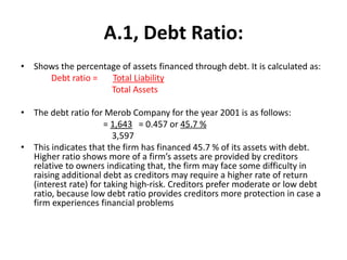A.1, Debt Ratio:
• Shows the percentage of assets financed through debt. It is calculated as:
Debt ratio = Total Liability
Total Assets
• The debt ratio for Merob Company for the year 2001 is as follows:
= 1,643 = 0.457 or 45.7 %
3,597
• This indicates that the firm has financed 45.7 % of its assets with debt.
Higher ratio shows more of a firm’s assets are provided by creditors
relative to owners indicating that, the firm may face some difficulty in
raising additional debt as creditors may require a higher rate of return
(interest rate) for taking high-risk. Creditors prefer moderate or low debt
ratio, because low debt ratio provides creditors more protection in case a
firm experiences financial problems
 
