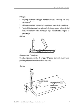 Mengelas Posisi Datar dan Fillet
SMK Bidang Tehnik Perkapalan Program Keahlian Las Kapal 9
Petunjuk
?
Pegang elektroda sehingga membentuk sudut terhadap plat kerja
sebesar 600
.
? Gerakan elektroda kearah pinggir plat sehingga menyinggungnya.
? Tarik elektroda searah garis tengah elektroda segera setelah timbul
busur nyala listrik untuk mencegah agar elektoda tidak lengket ke
pelat kerja.
Gambar
Cara memulai Pengelasan:
Sudut pengelasan sekitar 50
hingga 100
posisi elektroda tegak lurus
pelat kerja sementara memanaskan plat kerja.
Gambar
 